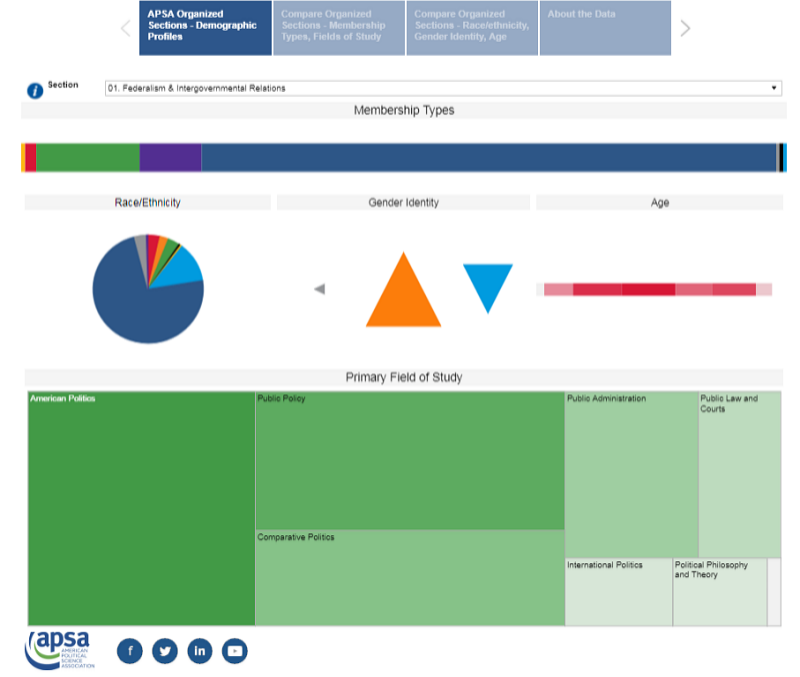 Organized Sections Dashboard